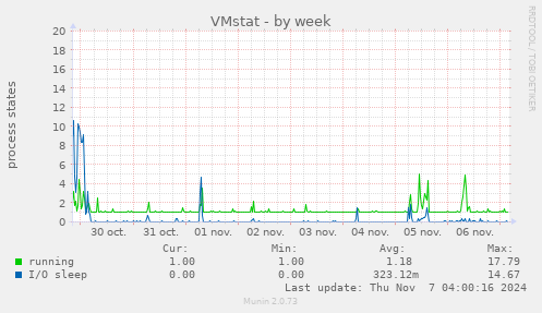 VMstat