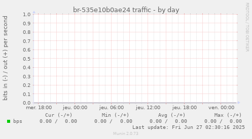 br-535e10b0ae24 traffic
