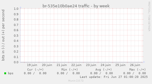 br-535e10b0ae24 traffic