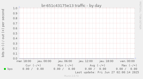 br-651c43175e13 traffic