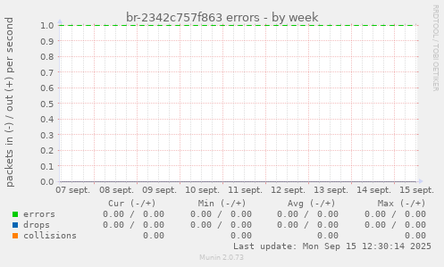 br-2342c757f863 errors