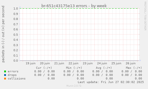 br-651c43175e13 errors