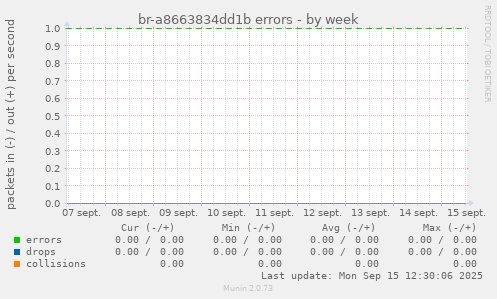 br-a8663834dd1b errors