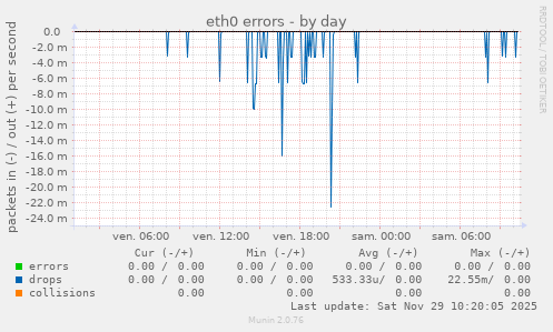 eth0 errors