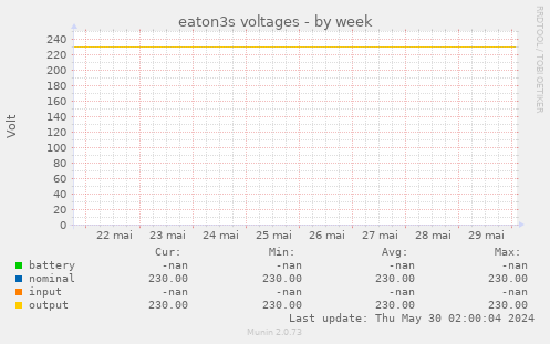 eaton3s voltages