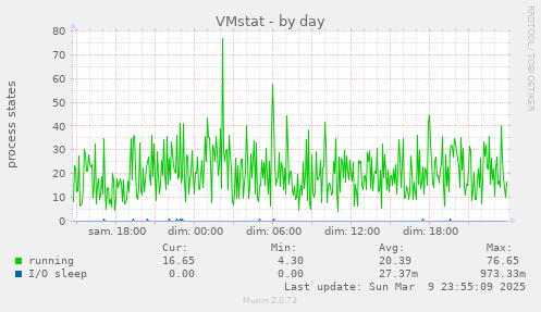 VMstat