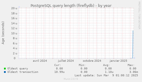 PostgreSQL query length (fireflydb)