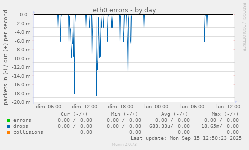 eth0 errors