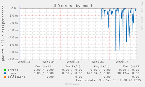 eth0 errors