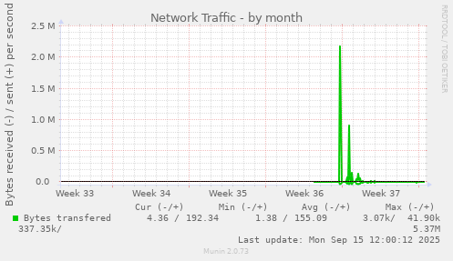 Network Traffic