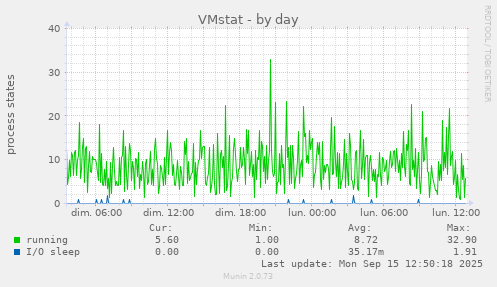 VMstat