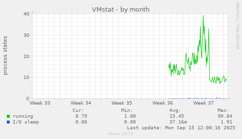 VMstat