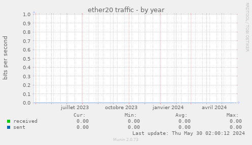 ether20 traffic